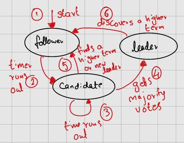 Image showing the flow of actors in the algorithms